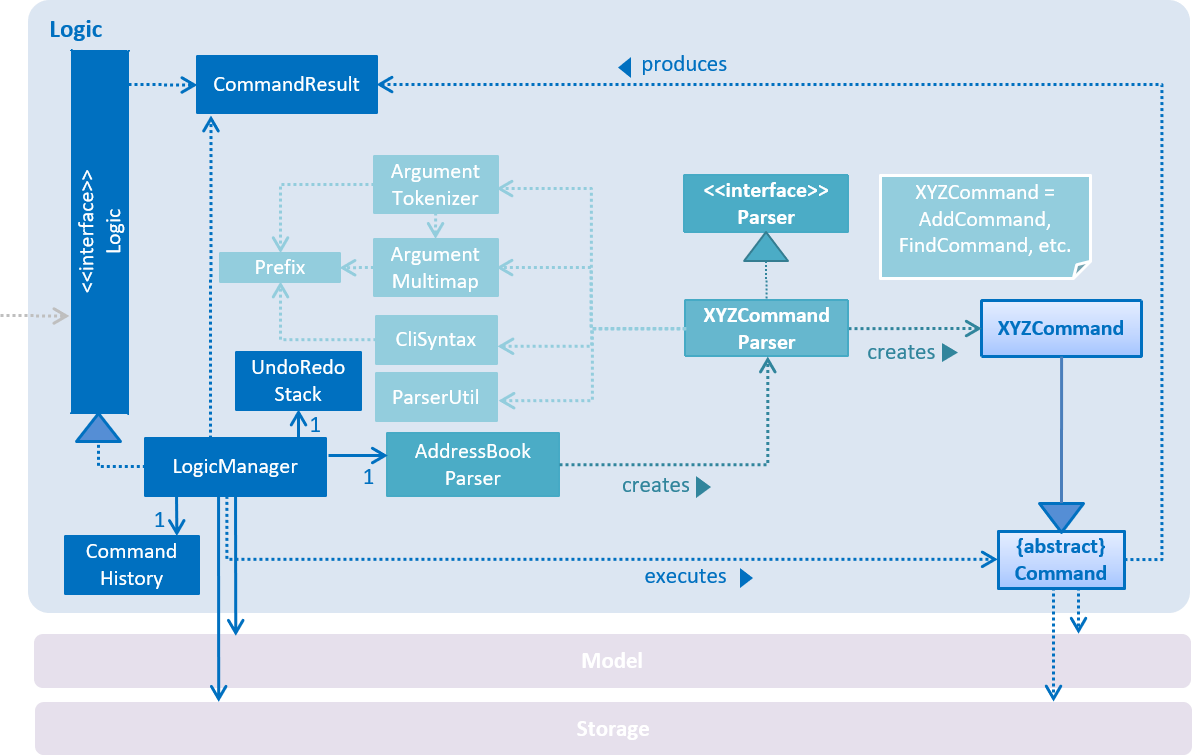 LogicClassDiagram