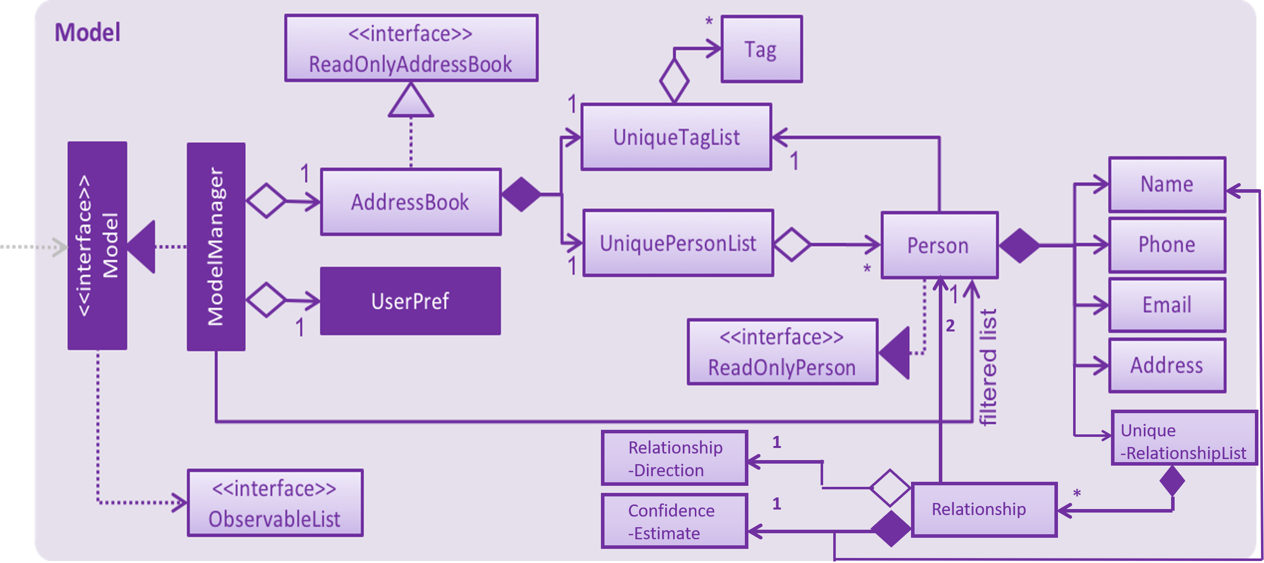 ModelClassDiagram