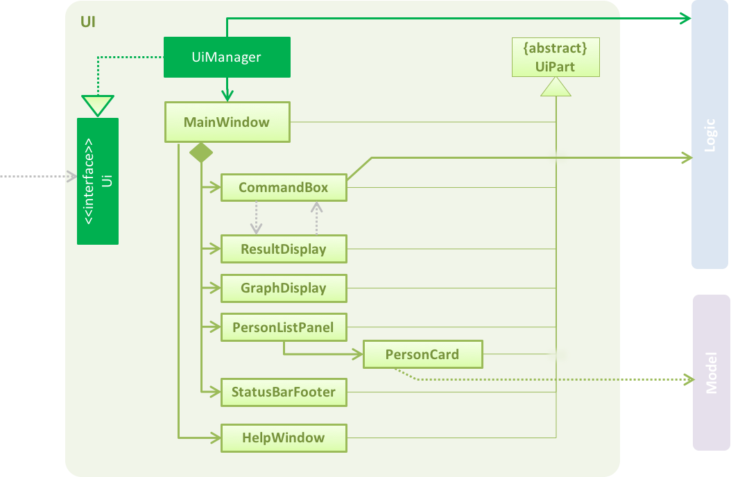 UiComponentClassDiagram